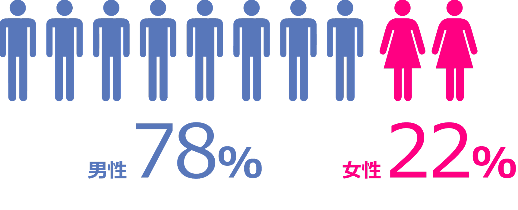 数字でみるステップワン