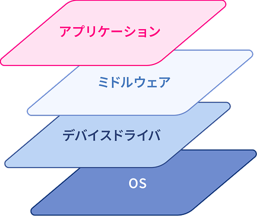 開発レイヤー